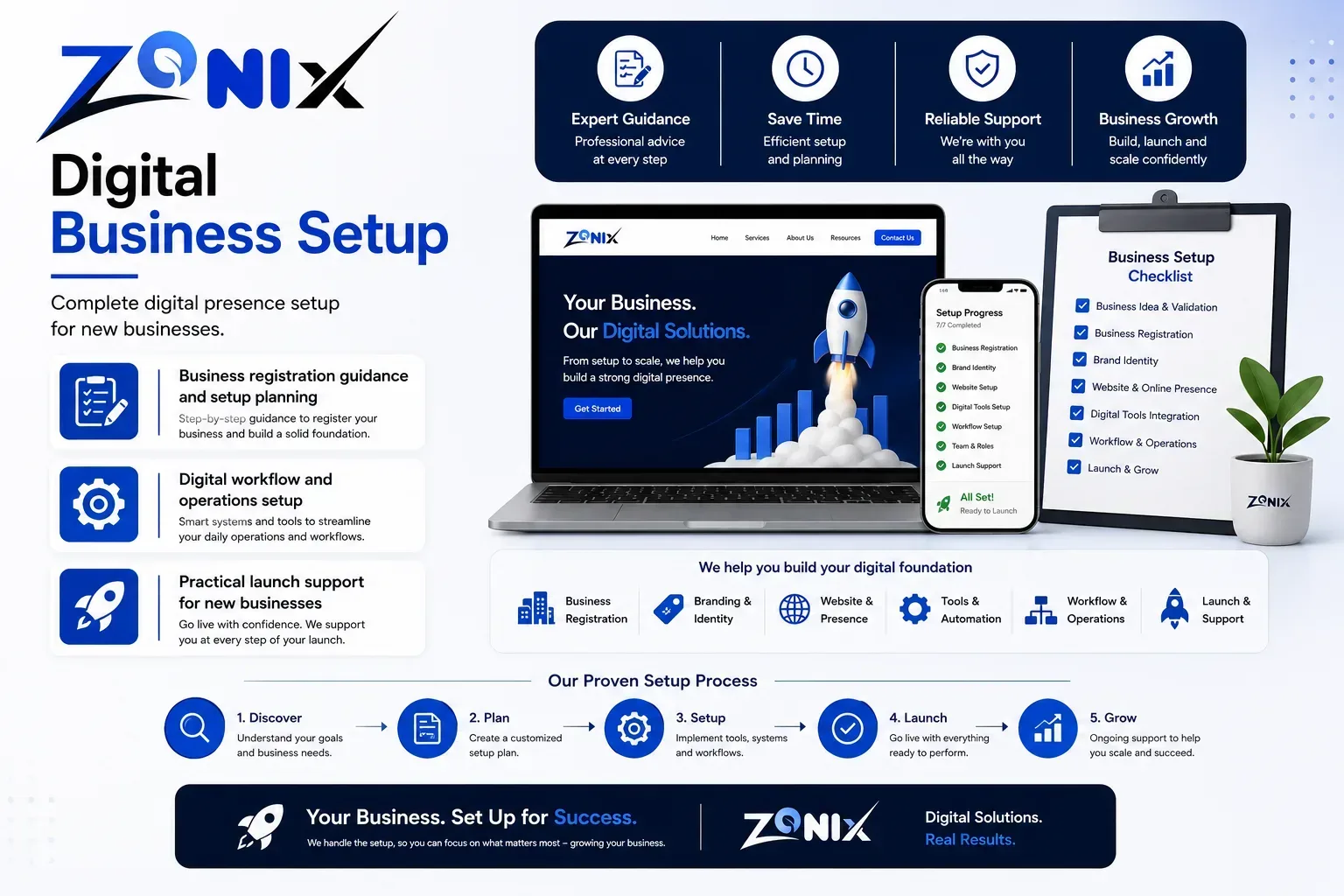 Digital Business Setup